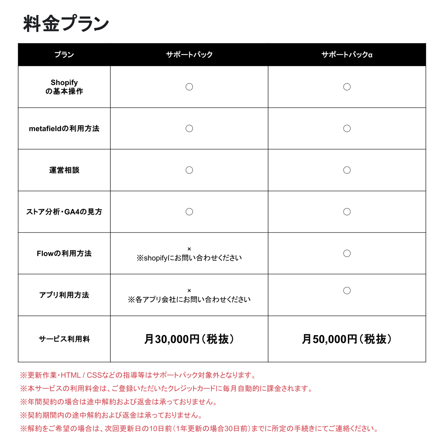サポートパック（shopify）※年間契約