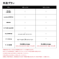 サポートパック（shopify）
