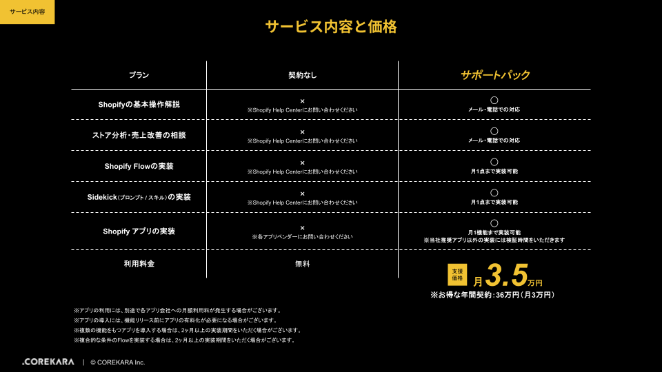 サポートパック（shopify）